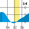 Apoon Mouth tide chart for Wednesday, December 14, 2022