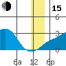 Apoon Mouth tide chart for Thursday, December 15, 2022