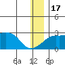 Apoon Mouth tide chart for Saturday, December 17, 2022