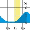 Apoon Mouth tide chart for Wednesday, December 21, 2022