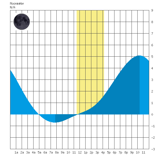 Apoon Mouth tide chart for Friday, December 23, 2022