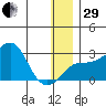 Apoon Mouth tide chart for Thursday, December 29, 2022