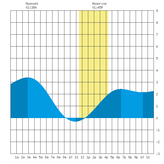 Apoon Mouth tide chart for Friday, December 30, 2022