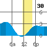 Apoon Mouth tide chart for Friday, December 30, 2022