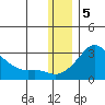 Apoon Mouth tide chart for Monday, December 5, 2022