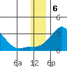 Apoon Mouth tide chart for Tuesday, December 6, 2022