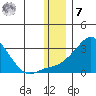 Apoon Mouth tide chart for Wednesday, December 7, 2022