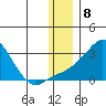 Apoon Mouth tide chart for Thursday, December 8, 2022