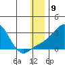 Apoon Mouth tide chart for Friday, December 9, 2022