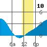 Apoon Mouth tide chart for Tuesday, January 10, 2023