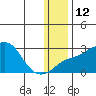 Apoon Mouth tide chart for Thursday, January 12, 2023