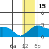 Apoon Mouth tide chart for Sunday, January 15, 2023
