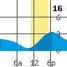 Apoon Mouth tide chart for Monday, January 16, 2023