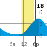 Apoon Mouth tide chart for Wednesday, January 18, 2023