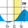 Apoon Mouth tide chart for Friday, January 20, 2023