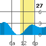 Apoon Mouth tide chart for Friday, January 27, 2023