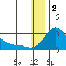 Apoon Mouth tide chart for Monday, January 2, 2023