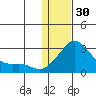 Apoon Mouth tide chart for Monday, January 30, 2023