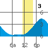 Apoon Mouth tide chart for Tuesday, January 3, 2023