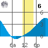 Apoon Mouth tide chart for Friday, January 6, 2023