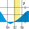 Apoon Mouth tide chart for Saturday, January 7, 2023