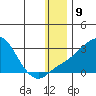 Apoon Mouth tide chart for Monday, January 9, 2023