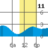 Apoon Mouth tide chart for Saturday, February 11, 2023