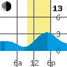 Apoon Mouth tide chart for Monday, February 13, 2023