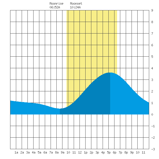 Apoon Mouth tide chart for Tuesday, February 14, 2023