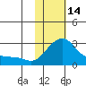 Apoon Mouth tide chart for Tuesday, February 14, 2023