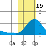 Apoon Mouth tide chart for Wednesday, February 15, 2023