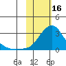 Apoon Mouth tide chart for Thursday, February 16, 2023