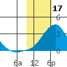 Apoon Mouth tide chart for Friday, February 17, 2023