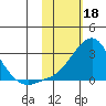 Apoon Mouth tide chart for Saturday, February 18, 2023