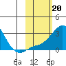Apoon Mouth tide chart for Monday, February 20, 2023