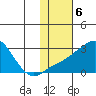 Apoon Mouth tide chart for Monday, February 6, 2023