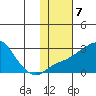 Apoon Mouth tide chart for Tuesday, February 7, 2023