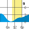 Apoon Mouth tide chart for Thursday, February 9, 2023