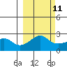 Apoon Mouth tide chart for Saturday, March 11, 2023