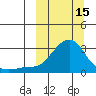 Apoon Mouth tide chart for Wednesday, March 15, 2023