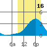Apoon Mouth tide chart for Thursday, March 16, 2023