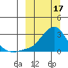 Apoon Mouth tide chart for Friday, March 17, 2023
