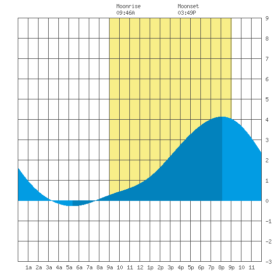 Apoon Mouth tide chart for Saturday, March 18, 2023