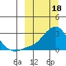 Apoon Mouth tide chart for Saturday, March 18, 2023