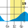 Apoon Mouth tide chart for Sunday, March 19, 2023