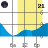 Apoon Mouth tide chart for Tuesday, March 21, 2023