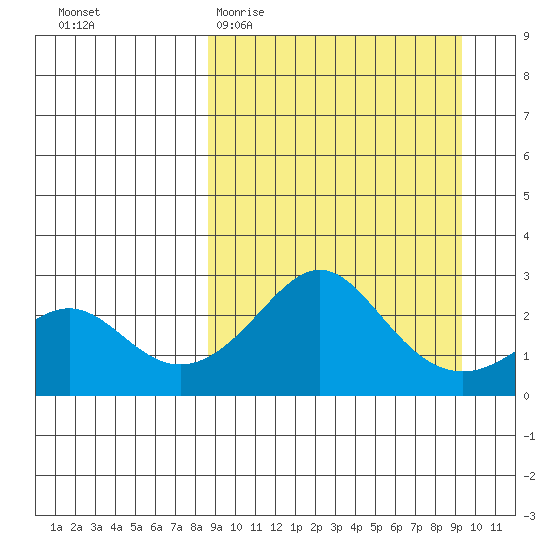 Apoon Mouth tide chart for Friday, March 24, 2023