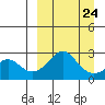 Apoon Mouth tide chart for Friday, March 24, 2023