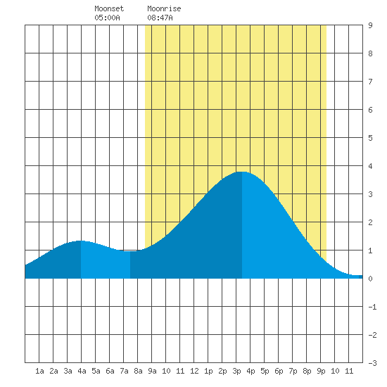 Apoon Mouth tide chart for Sunday, March 26, 2023