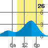 Apoon Mouth tide chart for Sunday, March 26, 2023